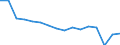 Maßeinheit: Anzahl / Altersklasse: Insgesamt / Geschlecht: Insgesamt / Schweregrad (Ausfalltage): 4 Tage und mehr / Statistische Systematik der Wirtschaftszweige in der Europäischen Gemeinschaft (NACE Rev. 2): Landwirtschaft; Industrie und Baugewerbe (ohne Bergbau und Gewinnung von Steinen und Erden); Wirtschaftliche Dienstleistungen für Unternehmen / Geopolitische Meldeeinheit: Österreich