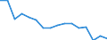 Maßeinheit: Anzahl / Altersklasse: Insgesamt / Geschlecht: Insgesamt / Schweregrad (Ausfalltage): 4 Tage und mehr / Statistische Systematik der Wirtschaftszweige in der Europäischen Gemeinschaft (NACE Rev. 2): Landwirtschaft; Industrie und Baugewerbe (ohne Bergbau und Gewinnung von Steinen und Erden); Wirtschaftliche Dienstleistungen für Unternehmen / Geopolitische Meldeeinheit: Polen