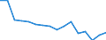 Maßeinheit: Anzahl / Altersklasse: Insgesamt / Geschlecht: Insgesamt / Schweregrad (Ausfalltage): 4 Tage und mehr / Statistische Systematik der Wirtschaftszweige in der Europäischen Gemeinschaft (NACE Rev. 2): Landwirtschaft; Industrie und Baugewerbe (ohne Bergbau und Gewinnung von Steinen und Erden); Wirtschaftliche Dienstleistungen für Unternehmen / Geopolitische Meldeeinheit: Portugal