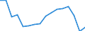 Maßeinheit: Anzahl / Altersklasse: Insgesamt / Geschlecht: Insgesamt / Schweregrad (Ausfalltage): 4 Tage und mehr / Statistische Systematik der Wirtschaftszweige in der Europäischen Gemeinschaft (NACE Rev. 2): Landwirtschaft; Industrie und Baugewerbe (ohne Bergbau und Gewinnung von Steinen und Erden); Wirtschaftliche Dienstleistungen für Unternehmen / Geopolitische Meldeeinheit: Rumänien