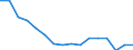 Maßeinheit: Anzahl / Altersklasse: Insgesamt / Geschlecht: Insgesamt / Schweregrad (Ausfalltage): 4 Tage und mehr / Statistische Systematik der Wirtschaftszweige in der Europäischen Gemeinschaft (NACE Rev. 2): Landwirtschaft; Industrie und Baugewerbe (ohne Bergbau und Gewinnung von Steinen und Erden); Wirtschaftliche Dienstleistungen für Unternehmen / Geopolitische Meldeeinheit: Slowenien