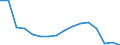 Maßeinheit: Anzahl / Altersklasse: Insgesamt / Geschlecht: Insgesamt / Schweregrad (Ausfalltage): 4 Tage und mehr / Statistische Systematik der Wirtschaftszweige in der Europäischen Gemeinschaft (NACE Rev. 2): Landwirtschaft; Industrie und Baugewerbe (ohne Bergbau und Gewinnung von Steinen und Erden); Wirtschaftliche Dienstleistungen für Unternehmen / Geopolitische Meldeeinheit: Slowakei