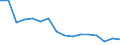 Maßeinheit: Anzahl / Altersklasse: Insgesamt / Geschlecht: Insgesamt / Schweregrad (Ausfalltage): 4 Tage und mehr / Statistische Systematik der Wirtschaftszweige in der Europäischen Gemeinschaft (NACE Rev. 2): Landwirtschaft; Industrie und Baugewerbe (ohne Bergbau und Gewinnung von Steinen und Erden); Wirtschaftliche Dienstleistungen für Unternehmen / Geopolitische Meldeeinheit: Finnland