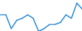 Maßeinheit: Anzahl / Altersklasse: Insgesamt / Geschlecht: Insgesamt / Schweregrad (Ausfalltage): 4 Tage und mehr / Statistische Systematik der Wirtschaftszweige in der Europäischen Gemeinschaft (NACE Rev. 2): Landwirtschaft; Industrie und Baugewerbe (ohne Bergbau und Gewinnung von Steinen und Erden); Wirtschaftliche Dienstleistungen für Unternehmen / Geopolitische Meldeeinheit: Schweden
