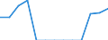 Maßeinheit: Anzahl / Altersklasse: Insgesamt / Geschlecht: Insgesamt / Schweregrad (Ausfalltage): 4 Tage und mehr / Statistische Systematik der Wirtschaftszweige in der Europäischen Gemeinschaft (NACE Rev. 2): Landwirtschaft; Industrie und Baugewerbe (ohne Bergbau und Gewinnung von Steinen und Erden); Wirtschaftliche Dienstleistungen für Unternehmen / Geopolitische Meldeeinheit: Island