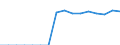 Maßeinheit: Anzahl / Altersklasse: Insgesamt / Geschlecht: Insgesamt / Schweregrad (Ausfalltage): 4 Tage und mehr / Statistische Systematik der Wirtschaftszweige in der Europäischen Gemeinschaft (NACE Rev. 2): Landwirtschaft; Industrie und Baugewerbe (ohne Bergbau und Gewinnung von Steinen und Erden); Wirtschaftliche Dienstleistungen für Unternehmen / Geopolitische Meldeeinheit: Norwegen