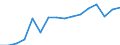Maßeinheit: Anzahl / Altersklasse: Insgesamt / Geschlecht: Insgesamt / Schweregrad (Ausfalltage): 4 Tage und mehr / Statistische Systematik der Wirtschaftszweige in der Europäischen Gemeinschaft (NACE Rev. 2): Landwirtschaft; Industrie und Baugewerbe (ohne Bergbau und Gewinnung von Steinen und Erden); Wirtschaftliche Dienstleistungen für Unternehmen / Geopolitische Meldeeinheit: Schweiz