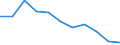 Maßeinheit: Anzahl / Altersklasse: Insgesamt / Geschlecht: Insgesamt / Schweregrad (Ausfalltage): 4 Tage und mehr / Statistische Systematik der Wirtschaftszweige in der Europäischen Gemeinschaft (NACE Rev. 2): Landwirtschaft; Industrie und Baugewerbe (ohne Bergbau und Gewinnung von Steinen und Erden); Wirtschaftliche Dienstleistungen für Unternehmen / Geopolitische Meldeeinheit: United Kingdom