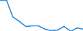 Maßeinheit: Anzahl / Altersklasse: Insgesamt / Geschlecht: Insgesamt / Schweregrad (Ausfalltage): Tödlich / Statistische Systematik der Wirtschaftszweige in der Europäischen Gemeinschaft (NACE Rev. 2): Landwirtschaft; Industrie und Baugewerbe (ohne Bergbau und Gewinnung von Steinen und Erden); Wirtschaftliche Dienstleistungen für Unternehmen / Geopolitische Meldeeinheit: Europäische Union - 27 Länder (ab 2020)
