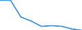 Maßeinheit: Anzahl / Altersklasse: Insgesamt / Geschlecht: Insgesamt / Schweregrad (Ausfalltage): Tödlich / Statistische Systematik der Wirtschaftszweige in der Europäischen Gemeinschaft (NACE Rev. 2): Landwirtschaft; Industrie und Baugewerbe (ohne Bergbau und Gewinnung von Steinen und Erden); Wirtschaftliche Dienstleistungen für Unternehmen / Geopolitische Meldeeinheit: Europäische Union - 28 Länder (2013-2020)