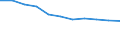 Maßeinheit: Anzahl / Altersklasse: Insgesamt / Geschlecht: Insgesamt / Schweregrad (Ausfalltage): Tödlich / Statistische Systematik der Wirtschaftszweige in der Europäischen Gemeinschaft (NACE Rev. 2): Landwirtschaft; Industrie und Baugewerbe (ohne Bergbau und Gewinnung von Steinen und Erden); Wirtschaftliche Dienstleistungen für Unternehmen / Geopolitische Meldeeinheit: Europäische Union - 27 Länder (2007-2013)