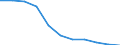 Maßeinheit: Anzahl / Altersklasse: Insgesamt / Geschlecht: Insgesamt / Schweregrad (Ausfalltage): Tödlich / Statistische Systematik der Wirtschaftszweige in der Europäischen Gemeinschaft (NACE Rev. 2): Landwirtschaft; Industrie und Baugewerbe (ohne Bergbau und Gewinnung von Steinen und Erden); Wirtschaftliche Dienstleistungen für Unternehmen / Geopolitische Meldeeinheit: Europäische Union - 15 Länder (1995-2004)