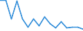 Maßeinheit: Anzahl / Altersklasse: Insgesamt / Geschlecht: Insgesamt / Schweregrad (Ausfalltage): Tödlich / Statistische Systematik der Wirtschaftszweige in der Europäischen Gemeinschaft (NACE Rev. 2): Landwirtschaft; Industrie und Baugewerbe (ohne Bergbau und Gewinnung von Steinen und Erden); Wirtschaftliche Dienstleistungen für Unternehmen / Geopolitische Meldeeinheit: Belgien