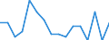 Maßeinheit: Anzahl / Altersklasse: Insgesamt / Geschlecht: Insgesamt / Schweregrad (Ausfalltage): Tödlich / Statistische Systematik der Wirtschaftszweige in der Europäischen Gemeinschaft (NACE Rev. 2): Landwirtschaft; Industrie und Baugewerbe (ohne Bergbau und Gewinnung von Steinen und Erden); Wirtschaftliche Dienstleistungen für Unternehmen / Geopolitische Meldeeinheit: Dänemark