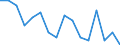 Maßeinheit: Anzahl / Altersklasse: Insgesamt / Geschlecht: Insgesamt / Schweregrad (Ausfalltage): Tödlich / Statistische Systematik der Wirtschaftszweige in der Europäischen Gemeinschaft (NACE Rev. 2): Landwirtschaft; Industrie und Baugewerbe (ohne Bergbau und Gewinnung von Steinen und Erden); Wirtschaftliche Dienstleistungen für Unternehmen / Geopolitische Meldeeinheit: Irland