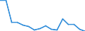Maßeinheit: Anzahl / Altersklasse: Insgesamt / Geschlecht: Insgesamt / Schweregrad (Ausfalltage): Tödlich / Statistische Systematik der Wirtschaftszweige in der Europäischen Gemeinschaft (NACE Rev. 2): Landwirtschaft; Industrie und Baugewerbe (ohne Bergbau und Gewinnung von Steinen und Erden); Wirtschaftliche Dienstleistungen für Unternehmen / Geopolitische Meldeeinheit: Griechenland