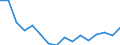 Maßeinheit: Anzahl / Altersklasse: Insgesamt / Geschlecht: Insgesamt / Schweregrad (Ausfalltage): Tödlich / Statistische Systematik der Wirtschaftszweige in der Europäischen Gemeinschaft (NACE Rev. 2): Landwirtschaft; Industrie und Baugewerbe (ohne Bergbau und Gewinnung von Steinen und Erden); Wirtschaftliche Dienstleistungen für Unternehmen / Geopolitische Meldeeinheit: Spanien