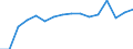 Maßeinheit: Anzahl / Altersklasse: Insgesamt / Geschlecht: Insgesamt / Schweregrad (Ausfalltage): Tödlich / Statistische Systematik der Wirtschaftszweige in der Europäischen Gemeinschaft (NACE Rev. 2): Landwirtschaft; Industrie und Baugewerbe (ohne Bergbau und Gewinnung von Steinen und Erden); Wirtschaftliche Dienstleistungen für Unternehmen / Geopolitische Meldeeinheit: Frankreich