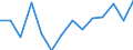 Maßeinheit: Anzahl / Altersklasse: Insgesamt / Geschlecht: Insgesamt / Schweregrad (Ausfalltage): Tödlich / Statistische Systematik der Wirtschaftszweige in der Europäischen Gemeinschaft (NACE Rev. 2): Landwirtschaft; Industrie und Baugewerbe (ohne Bergbau und Gewinnung von Steinen und Erden); Wirtschaftliche Dienstleistungen für Unternehmen / Geopolitische Meldeeinheit: Kroatien