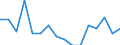 Maßeinheit: Anzahl / Altersklasse: Insgesamt / Geschlecht: Insgesamt / Schweregrad (Ausfalltage): Tödlich / Statistische Systematik der Wirtschaftszweige in der Europäischen Gemeinschaft (NACE Rev. 2): Landwirtschaft; Industrie und Baugewerbe (ohne Bergbau und Gewinnung von Steinen und Erden); Wirtschaftliche Dienstleistungen für Unternehmen / Geopolitische Meldeeinheit: Zypern
