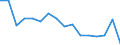 Maßeinheit: Anzahl / Altersklasse: Insgesamt / Geschlecht: Insgesamt / Schweregrad (Ausfalltage): Tödlich / Statistische Systematik der Wirtschaftszweige in der Europäischen Gemeinschaft (NACE Rev. 2): Landwirtschaft; Industrie und Baugewerbe (ohne Bergbau und Gewinnung von Steinen und Erden); Wirtschaftliche Dienstleistungen für Unternehmen / Geopolitische Meldeeinheit: Litauen
