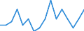 Maßeinheit: Anzahl / Altersklasse: Insgesamt / Geschlecht: Insgesamt / Schweregrad (Ausfalltage): Tödlich / Statistische Systematik der Wirtschaftszweige in der Europäischen Gemeinschaft (NACE Rev. 2): Landwirtschaft; Industrie und Baugewerbe (ohne Bergbau und Gewinnung von Steinen und Erden); Wirtschaftliche Dienstleistungen für Unternehmen / Geopolitische Meldeeinheit: Luxemburg