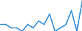 Maßeinheit: Anzahl / Altersklasse: Insgesamt / Geschlecht: Insgesamt / Schweregrad (Ausfalltage): Tödlich / Statistische Systematik der Wirtschaftszweige in der Europäischen Gemeinschaft (NACE Rev. 2): Landwirtschaft; Industrie und Baugewerbe (ohne Bergbau und Gewinnung von Steinen und Erden); Wirtschaftliche Dienstleistungen für Unternehmen / Geopolitische Meldeeinheit: Malta