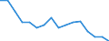 Maßeinheit: Anzahl / Altersklasse: Insgesamt / Geschlecht: Insgesamt / Schweregrad (Ausfalltage): Tödlich / Statistische Systematik der Wirtschaftszweige in der Europäischen Gemeinschaft (NACE Rev. 2): Landwirtschaft; Industrie und Baugewerbe (ohne Bergbau und Gewinnung von Steinen und Erden); Wirtschaftliche Dienstleistungen für Unternehmen / Geopolitische Meldeeinheit: Niederlande