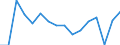 Maßeinheit: Anzahl / Altersklasse: Insgesamt / Geschlecht: Insgesamt / Schweregrad (Ausfalltage): Tödlich / Statistische Systematik der Wirtschaftszweige in der Europäischen Gemeinschaft (NACE Rev. 2): Landwirtschaft; Industrie und Baugewerbe (ohne Bergbau und Gewinnung von Steinen und Erden); Wirtschaftliche Dienstleistungen für Unternehmen / Geopolitische Meldeeinheit: Österreich