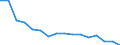 Maßeinheit: Anzahl / Altersklasse: Insgesamt / Geschlecht: Insgesamt / Schweregrad (Ausfalltage): Tödlich / Statistische Systematik der Wirtschaftszweige in der Europäischen Gemeinschaft (NACE Rev. 2): Landwirtschaft; Industrie und Baugewerbe (ohne Bergbau und Gewinnung von Steinen und Erden); Wirtschaftliche Dienstleistungen für Unternehmen / Geopolitische Meldeeinheit: Rumänien