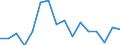 Maßeinheit: Anzahl / Altersklasse: Insgesamt / Geschlecht: Insgesamt / Schweregrad (Ausfalltage): Tödlich / Statistische Systematik der Wirtschaftszweige in der Europäischen Gemeinschaft (NACE Rev. 2): Landwirtschaft; Industrie und Baugewerbe (ohne Bergbau und Gewinnung von Steinen und Erden); Wirtschaftliche Dienstleistungen für Unternehmen / Geopolitische Meldeeinheit: Slowakei