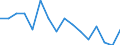 Maßeinheit: Anzahl / Altersklasse: Insgesamt / Geschlecht: Insgesamt / Schweregrad (Ausfalltage): Tödlich / Statistische Systematik der Wirtschaftszweige in der Europäischen Gemeinschaft (NACE Rev. 2): Landwirtschaft; Industrie und Baugewerbe (ohne Bergbau und Gewinnung von Steinen und Erden); Wirtschaftliche Dienstleistungen für Unternehmen / Geopolitische Meldeeinheit: Finnland