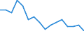 Maßeinheit: Anzahl / Altersklasse: Insgesamt / Geschlecht: Insgesamt / Schweregrad (Ausfalltage): Tödlich / Statistische Systematik der Wirtschaftszweige in der Europäischen Gemeinschaft (NACE Rev. 2): Landwirtschaft; Industrie und Baugewerbe (ohne Bergbau und Gewinnung von Steinen und Erden); Wirtschaftliche Dienstleistungen für Unternehmen / Geopolitische Meldeeinheit: Schweden