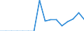 Maßeinheit: Anzahl / Altersklasse: Insgesamt / Geschlecht: Insgesamt / Schweregrad (Ausfalltage): Tödlich / Statistische Systematik der Wirtschaftszweige in der Europäischen Gemeinschaft (NACE Rev. 2): Landwirtschaft; Industrie und Baugewerbe (ohne Bergbau und Gewinnung von Steinen und Erden); Wirtschaftliche Dienstleistungen für Unternehmen / Geopolitische Meldeeinheit: Norwegen