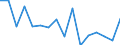 Maßeinheit: Anzahl / Altersklasse: Insgesamt / Geschlecht: Insgesamt / Schweregrad (Ausfalltage): Tödlich / Statistische Systematik der Wirtschaftszweige in der Europäischen Gemeinschaft (NACE Rev. 2): Landwirtschaft; Industrie und Baugewerbe (ohne Bergbau und Gewinnung von Steinen und Erden); Wirtschaftliche Dienstleistungen für Unternehmen / Geopolitische Meldeeinheit: Schweiz