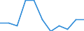 Maßeinheit: Anzahl / Altersklasse: Insgesamt / Geschlecht: Insgesamt / Schweregrad (Ausfalltage): Tödlich / Statistische Systematik der Wirtschaftszweige in der Europäischen Gemeinschaft (NACE Rev. 2): Landwirtschaft; Industrie und Baugewerbe (ohne Bergbau und Gewinnung von Steinen und Erden); Wirtschaftliche Dienstleistungen für Unternehmen / Geopolitische Meldeeinheit: United Kingdom