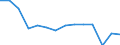 Maßeinheit: Anzahl / Altersklasse: Insgesamt / Geschlecht: Männer / Schweregrad (Ausfalltage): 4 Tage und mehr / Statistische Systematik der Wirtschaftszweige in der Europäischen Gemeinschaft (NACE Rev. 2): Landwirtschaft; Industrie und Baugewerbe (ohne Bergbau und Gewinnung von Steinen und Erden); Wirtschaftliche Dienstleistungen für Unternehmen / Geopolitische Meldeeinheit: Europäische Union - 27 Länder (ab 2020)