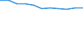 Maßeinheit: Anzahl / Altersklasse: Insgesamt / Geschlecht: Männer / Schweregrad (Ausfalltage): 4 Tage und mehr / Statistische Systematik der Wirtschaftszweige in der Europäischen Gemeinschaft (NACE Rev. 2): Landwirtschaft; Industrie und Baugewerbe (ohne Bergbau und Gewinnung von Steinen und Erden); Wirtschaftliche Dienstleistungen für Unternehmen / Geopolitische Meldeeinheit: Europäische Union - 27 Länder (2007-2013)