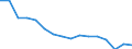 Maßeinheit: Anzahl / Altersklasse: Insgesamt / Geschlecht: Männer / Schweregrad (Ausfalltage): 4 Tage und mehr / Statistische Systematik der Wirtschaftszweige in der Europäischen Gemeinschaft (NACE Rev. 2): Landwirtschaft; Industrie und Baugewerbe (ohne Bergbau und Gewinnung von Steinen und Erden); Wirtschaftliche Dienstleistungen für Unternehmen / Geopolitische Meldeeinheit: Belgien