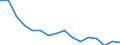 Maßeinheit: Anzahl / Altersklasse: Insgesamt / Geschlecht: Männer / Schweregrad (Ausfalltage): 4 Tage und mehr / Statistische Systematik der Wirtschaftszweige in der Europäischen Gemeinschaft (NACE Rev. 2): Landwirtschaft; Industrie und Baugewerbe (ohne Bergbau und Gewinnung von Steinen und Erden); Wirtschaftliche Dienstleistungen für Unternehmen / Geopolitische Meldeeinheit: Bulgarien