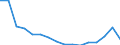 Maßeinheit: Anzahl / Altersklasse: Insgesamt / Geschlecht: Männer / Schweregrad (Ausfalltage): 4 Tage und mehr / Statistische Systematik der Wirtschaftszweige in der Europäischen Gemeinschaft (NACE Rev. 2): Landwirtschaft; Industrie und Baugewerbe (ohne Bergbau und Gewinnung von Steinen und Erden); Wirtschaftliche Dienstleistungen für Unternehmen / Geopolitische Meldeeinheit: Dänemark