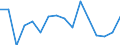 Maßeinheit: Anzahl / Altersklasse: Insgesamt / Geschlecht: Männer / Schweregrad (Ausfalltage): 4 Tage und mehr / Statistische Systematik der Wirtschaftszweige in der Europäischen Gemeinschaft (NACE Rev. 2): Landwirtschaft; Industrie und Baugewerbe (ohne Bergbau und Gewinnung von Steinen und Erden); Wirtschaftliche Dienstleistungen für Unternehmen / Geopolitische Meldeeinheit: Irland
