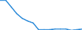Maßeinheit: Anzahl / Altersklasse: Insgesamt / Geschlecht: Männer / Schweregrad (Ausfalltage): 4 Tage und mehr / Statistische Systematik der Wirtschaftszweige in der Europäischen Gemeinschaft (NACE Rev. 2): Landwirtschaft; Industrie und Baugewerbe (ohne Bergbau und Gewinnung von Steinen und Erden); Wirtschaftliche Dienstleistungen für Unternehmen / Geopolitische Meldeeinheit: Griechenland