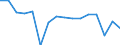Maßeinheit: Anzahl / Altersklasse: Insgesamt / Geschlecht: Männer / Schweregrad (Ausfalltage): 4 Tage und mehr / Statistische Systematik der Wirtschaftszweige in der Europäischen Gemeinschaft (NACE Rev. 2): Landwirtschaft; Industrie und Baugewerbe (ohne Bergbau und Gewinnung von Steinen und Erden); Wirtschaftliche Dienstleistungen für Unternehmen / Geopolitische Meldeeinheit: Frankreich