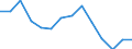 Maßeinheit: Anzahl / Altersklasse: Insgesamt / Geschlecht: Männer / Schweregrad (Ausfalltage): 4 Tage und mehr / Statistische Systematik der Wirtschaftszweige in der Europäischen Gemeinschaft (NACE Rev. 2): Landwirtschaft; Industrie und Baugewerbe (ohne Bergbau und Gewinnung von Steinen und Erden); Wirtschaftliche Dienstleistungen für Unternehmen / Geopolitische Meldeeinheit: Kroatien