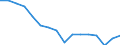 Maßeinheit: Anzahl / Altersklasse: Insgesamt / Geschlecht: Männer / Schweregrad (Ausfalltage): 4 Tage und mehr / Statistische Systematik der Wirtschaftszweige in der Europäischen Gemeinschaft (NACE Rev. 2): Landwirtschaft; Industrie und Baugewerbe (ohne Bergbau und Gewinnung von Steinen und Erden); Wirtschaftliche Dienstleistungen für Unternehmen / Geopolitische Meldeeinheit: Italien