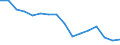 Maßeinheit: Anzahl / Altersklasse: Insgesamt / Geschlecht: Männer / Schweregrad (Ausfalltage): 4 Tage und mehr / Statistische Systematik der Wirtschaftszweige in der Europäischen Gemeinschaft (NACE Rev. 2): Landwirtschaft; Industrie und Baugewerbe (ohne Bergbau und Gewinnung von Steinen und Erden); Wirtschaftliche Dienstleistungen für Unternehmen / Geopolitische Meldeeinheit: Malta