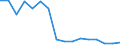 Maßeinheit: Anzahl / Altersklasse: Insgesamt / Geschlecht: Männer / Schweregrad (Ausfalltage): 4 Tage und mehr / Statistische Systematik der Wirtschaftszweige in der Europäischen Gemeinschaft (NACE Rev. 2): Landwirtschaft; Industrie und Baugewerbe (ohne Bergbau und Gewinnung von Steinen und Erden); Wirtschaftliche Dienstleistungen für Unternehmen / Geopolitische Meldeeinheit: Niederlande
