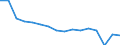 Maßeinheit: Anzahl / Altersklasse: Insgesamt / Geschlecht: Männer / Schweregrad (Ausfalltage): 4 Tage und mehr / Statistische Systematik der Wirtschaftszweige in der Europäischen Gemeinschaft (NACE Rev. 2): Landwirtschaft; Industrie und Baugewerbe (ohne Bergbau und Gewinnung von Steinen und Erden); Wirtschaftliche Dienstleistungen für Unternehmen / Geopolitische Meldeeinheit: Österreich