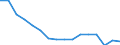 Maßeinheit: Anzahl / Altersklasse: Insgesamt / Geschlecht: Männer / Schweregrad (Ausfalltage): 4 Tage und mehr / Statistische Systematik der Wirtschaftszweige in der Europäischen Gemeinschaft (NACE Rev. 2): Landwirtschaft; Industrie und Baugewerbe (ohne Bergbau und Gewinnung von Steinen und Erden); Wirtschaftliche Dienstleistungen für Unternehmen / Geopolitische Meldeeinheit: Slowenien